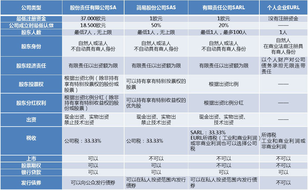 深圳注冊分公司流程及費用，深圳福田辦理外資公司注冊
